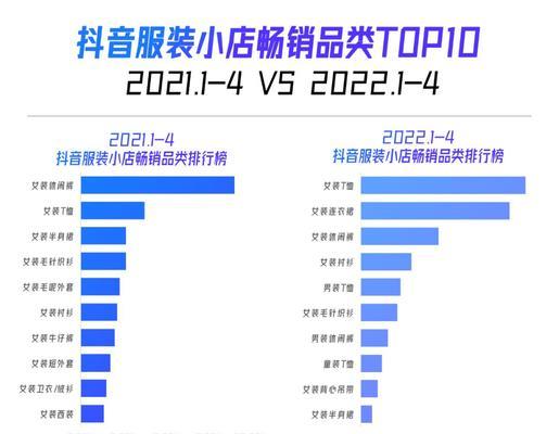 抖音小店佣金扣收费标准解析（了解抖音小店佣金扣收费标准）