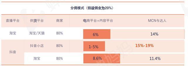 如何设置抖音小店佣金（教你轻松实现佣金比例的自定义设置）