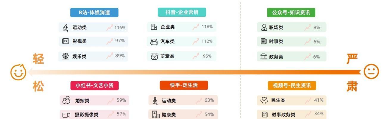 抖音电商营销（从策略制定到实施）