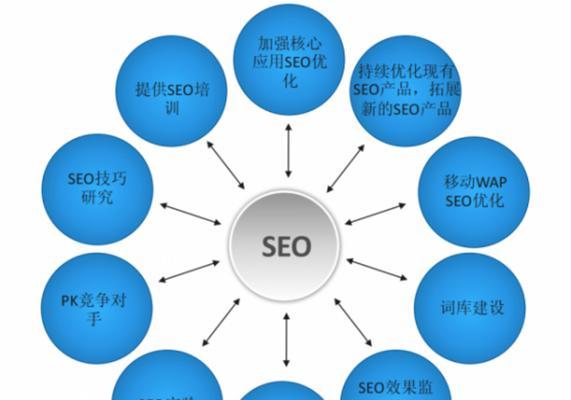 网站SEO优化基本技巧（提高排名的8个绝招）