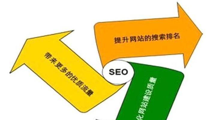 SEO排名优化指南（提升你网站的搜索引擎可见性）