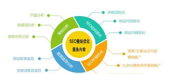 SEO优化技巧（让你的网站更易被搜索引擎收录）