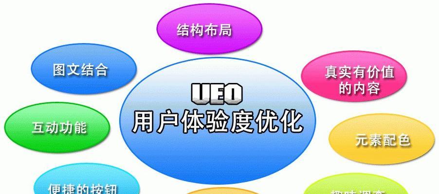 网站排名优化的5个关键技巧（从研究到内容优化）