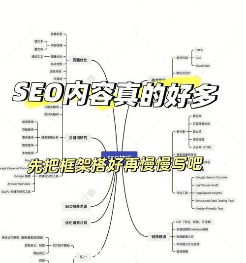 网站SEO排名优化的八大要素（打造高效的网站SEO排名策略）