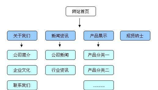 SEO排名基础知识（提升网站排名的秘密）