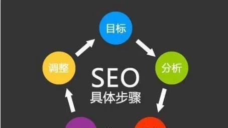 SEO优化的方法（提高网站排名的关键策略）