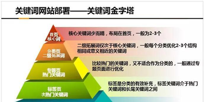 SEO优化技巧（掌握如何优化）