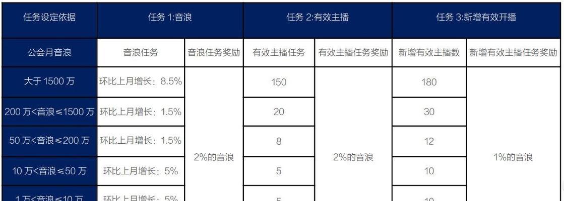 抖音直播复盘（每日直播）