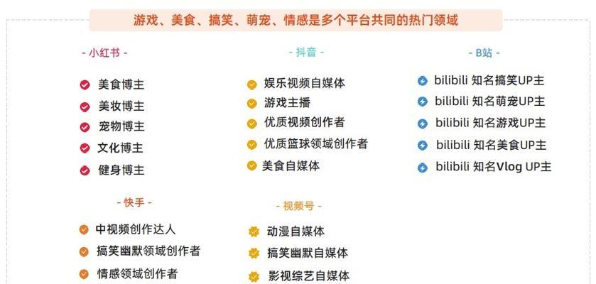 抖音直播会员主播有收益吗（探究抖音直播会员主播的赚钱方式和潜在利润）