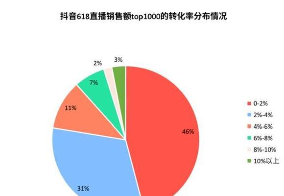 抖音直播卖衣服的方法（不需要淘宝店铺也能卖好衣服）