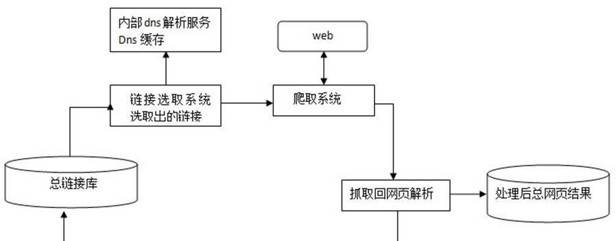 灰色行业如何提升首页的SEO优化（掌握这些技巧）