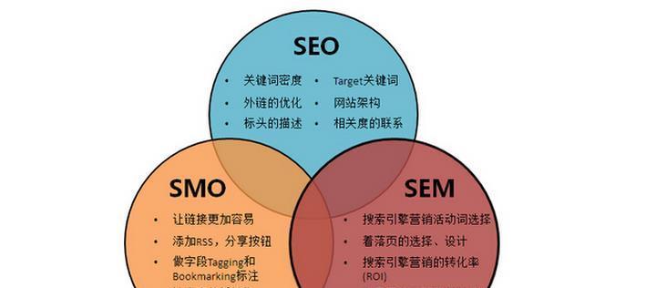 SEO人员必备的浏览器插件推荐（提高SEO效率的10款SEO工具）