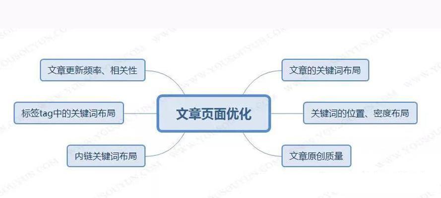 如何优化网站页面结构与布局技巧（提升网站排名和用户体验的15个技巧）