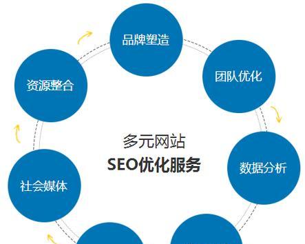 建设网站做SEO优化：见效时间及优化技巧