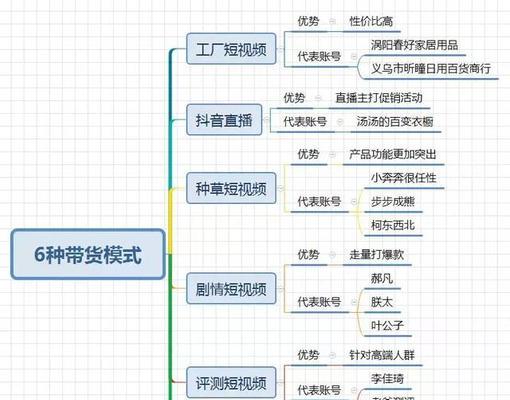 掌握抖音直播话术流程，轻松开启直播赚钱模式（直播达人教你如何运用话术流程打造畅销直播间）