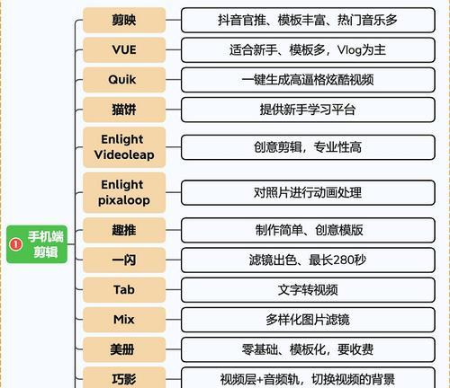 短视频运营岗位全面解析——如何成为优秀的短视频运营人员（掌握短视频平台规则）