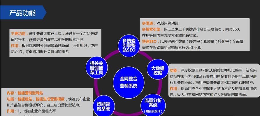 单页营销型网站建设的应用场景（如何选择适合单页营销型网站建设的项目）