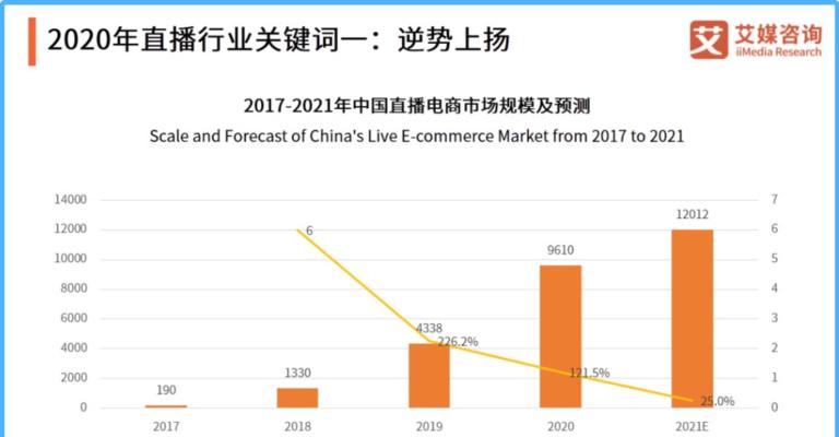 抖音与淘宝联姻，电商短视频新模式（打造社交电商新时代）