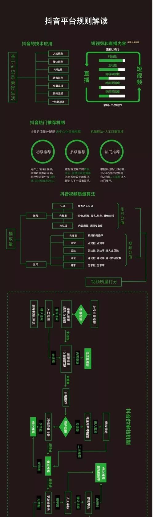 抖音坏损包退服务规范（让用户享受更优质的购物体验）