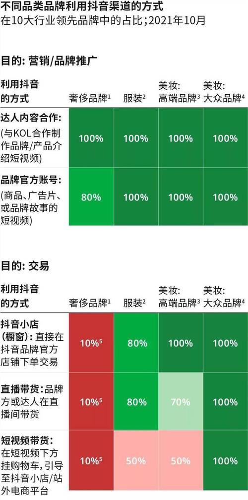 如何在抖音上添加经营类目（通过添加经营类目）