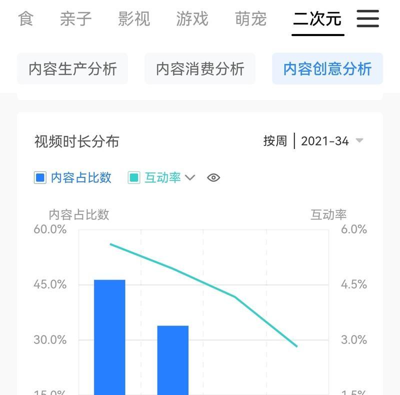 解密抖音巨量引擎账号，提升视频播放量的秘密武器（巨量引擎账号的意义与应用）