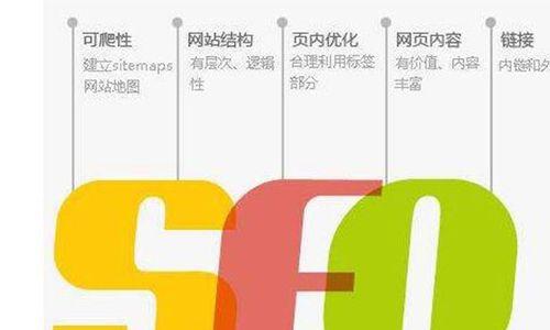 网站优化攻略——打造高效的用户体验（从SEO）