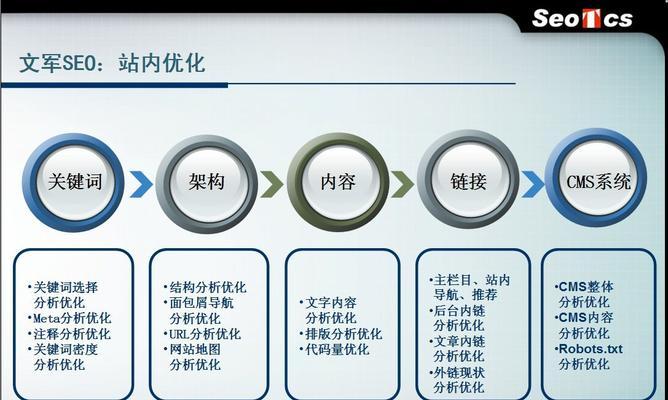 网站优化入门基础知识与教程（从0到1）