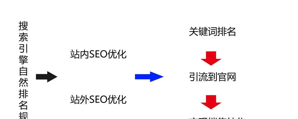 掌握快速检查方法，提升网站优化效果（掌握快速检查方法）