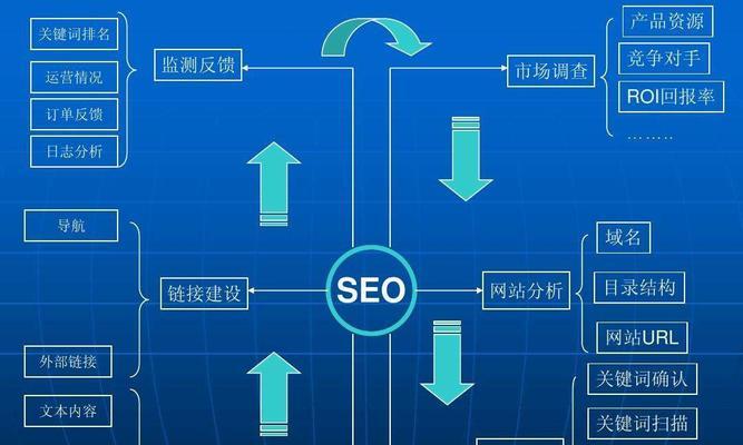 网站优化的基本知识与技巧（掌握这些技能）