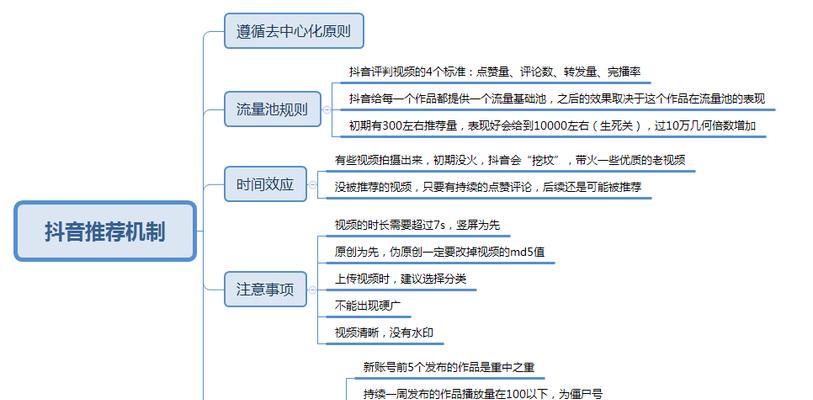 揭秘抖音官方旗舰店比淘宝便宜的原因（探究抖音官方旗舰店的渠道优势和成本控制策略）