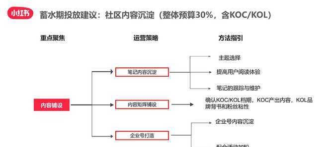 小红书达人合作平台解析（打造自己的达人商业生态）