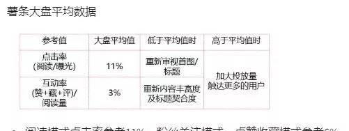 小红书卖食品需缴纳多少保证金（保证金金额与食品销售额息息相关）