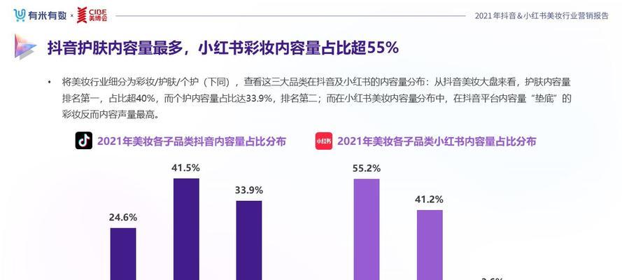 小红书内容营销的高效操作方法（借助小红书实现品牌营销的新思路）