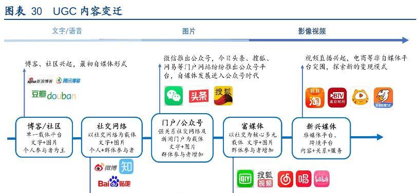 小红书违规后恢复正常需要多长时间（了解小红书违规处理流程及影响）