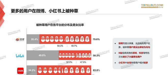 小红书种草大全（分享最新最热的购物心得）