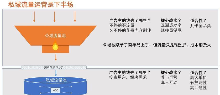 站群优化带来的流量如何提高准确率（站群优化对流量准确率的影响与解决方法）