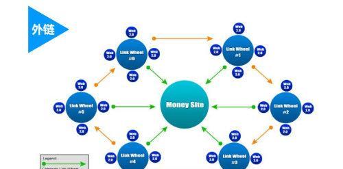 SEO优化中网站反链的两大作用——优化排名与提升流量
