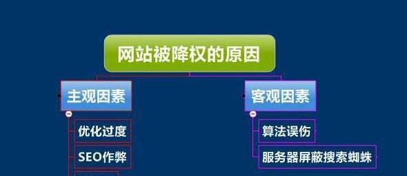 如何处理SEO网站死链接（有效解决死链接对SEO的影响）