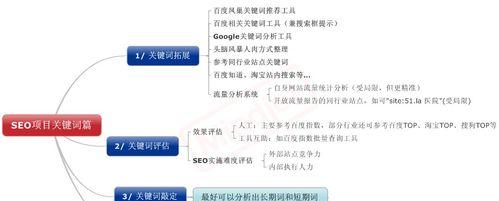 SEO基础知识解答（从零开始学习SEO）