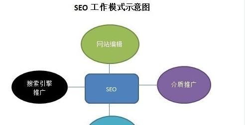 SEO数据分析中的异常值分析方法（如何使用数据分析工具快速识别和处理SEO数据中的异常值）