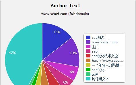 SEO搜索引擎蜘蛛爬行特点解析（掌握SEO必备知识）