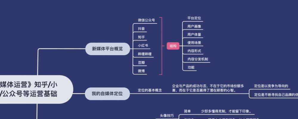 如何打造成功的小红书运营方案（掌握关键诀窍）