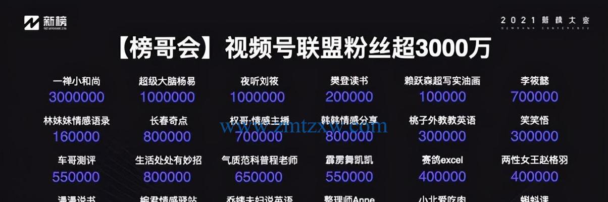 从视频号橱窗到实体店，这些商品让你随时随地都能购物（如何在视频号橱窗挂商品）