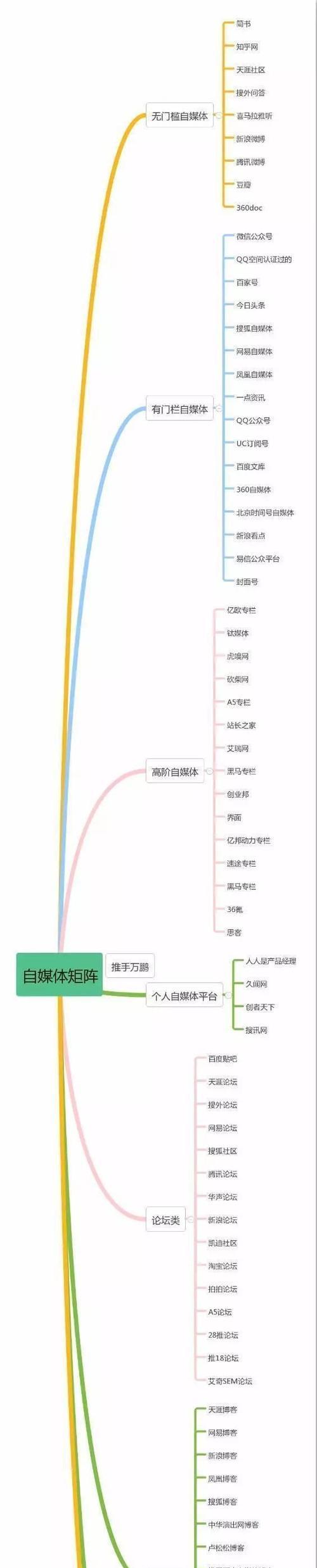 自媒体分发平台的影响（分析自媒体分发平台对自媒体产业的影响）