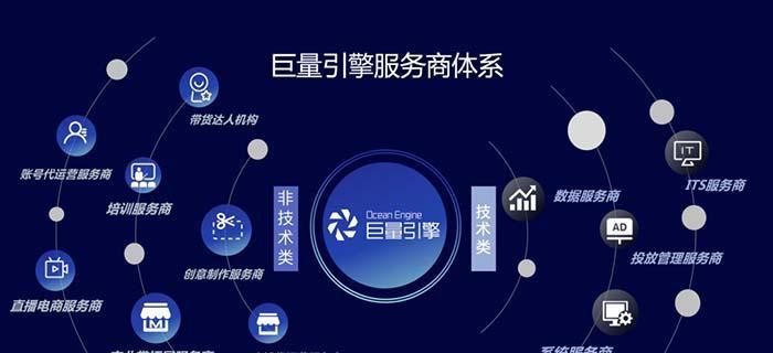 抖音巨量星图低质投稿的解读与优化建议（分析低质投稿现象）