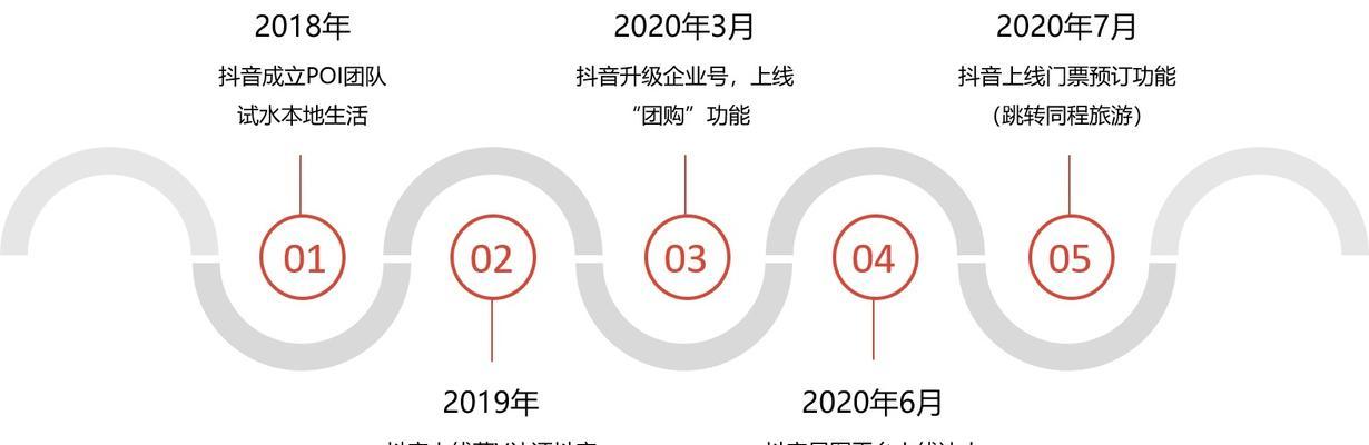 抖音巨量星图头条任务底价设置规则详解（从底价计算公式到合理定价）