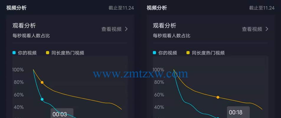 抖音上可以播放轮播图吗（了解抖音的播放方式以及轮播图功能）