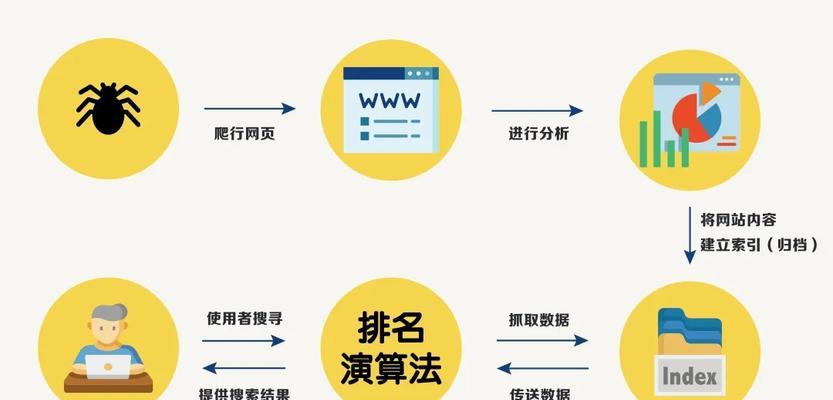 深入探究百度指数的影响因素（从搜索量、热度趋势到排名）