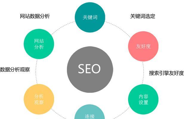 SEO技巧（15个段落教你如何利用SEO技巧轻松实现）