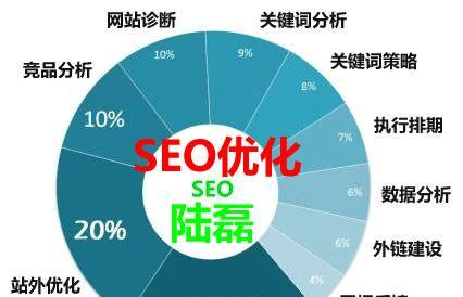 SEO优化技巧顺利通过SEO面试（掌握分析）